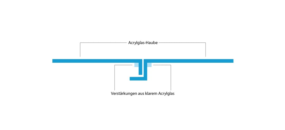 Profilskizzen für: Leuchtkasten | Haube | Standard | Einseitig